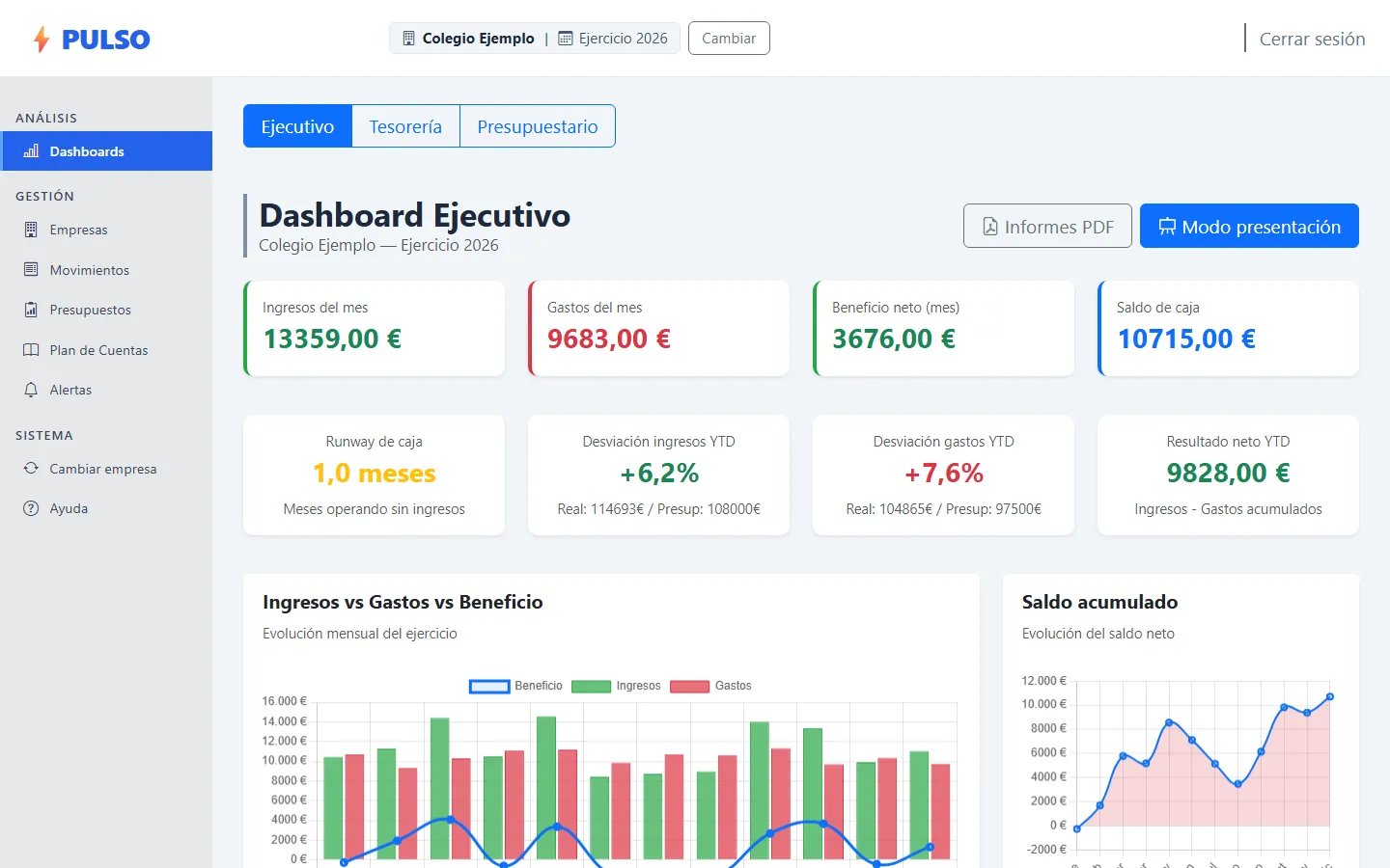 Tablero ejecutivo de Pulso con ingresos, gastos, beneficio, saldo de caja y gráficos del ejercicio